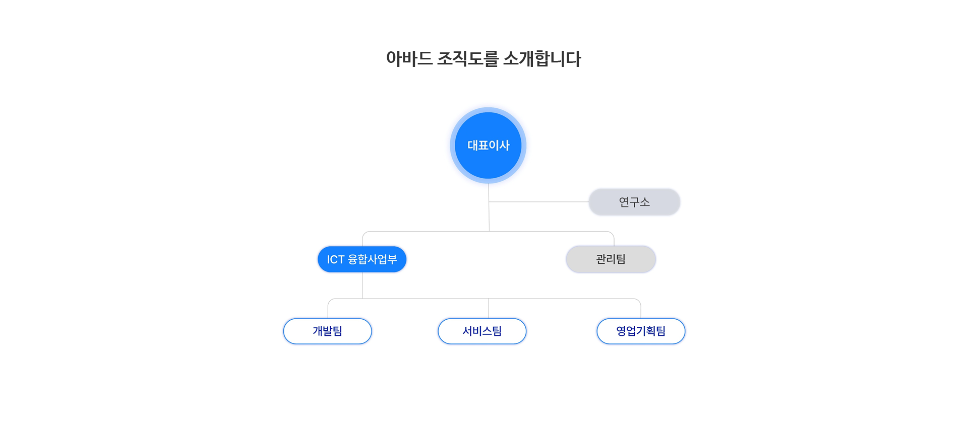 회사연혁